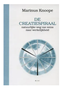 de creatiespiraal door Marinus Knoope